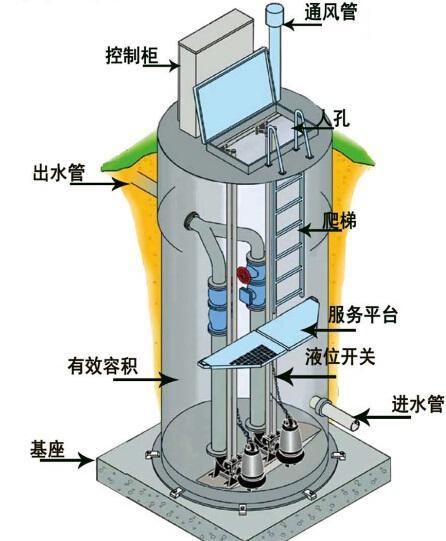 一體化污水提升泵內(nèi)部結(jié)構(gòu)圖